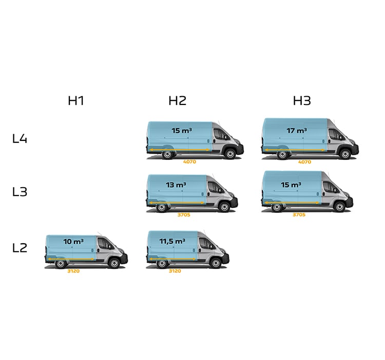 PEUGEOT EBOXER & BOXER le fourgon professionnel électrique ou diesel